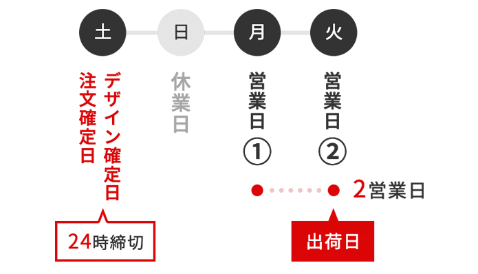 【お急ぎ出荷の場合】