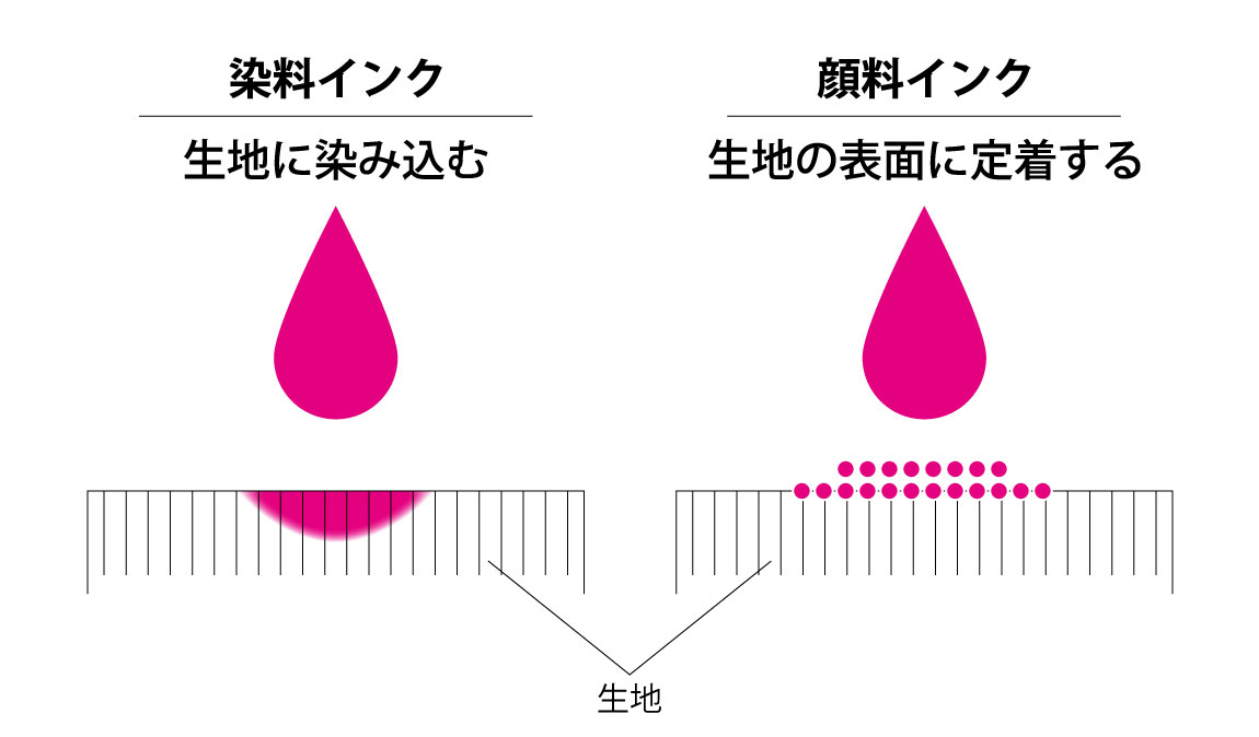 インク種類